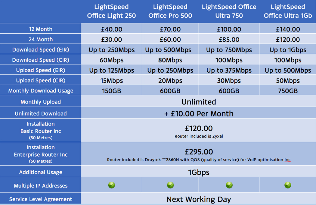 Lightspeed table